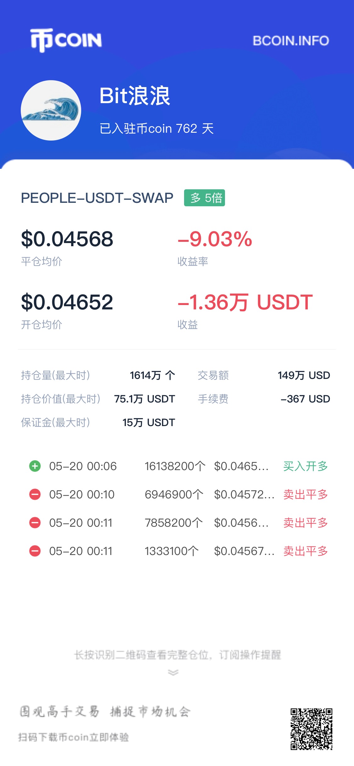 PEOPLE 第186号交割单原图