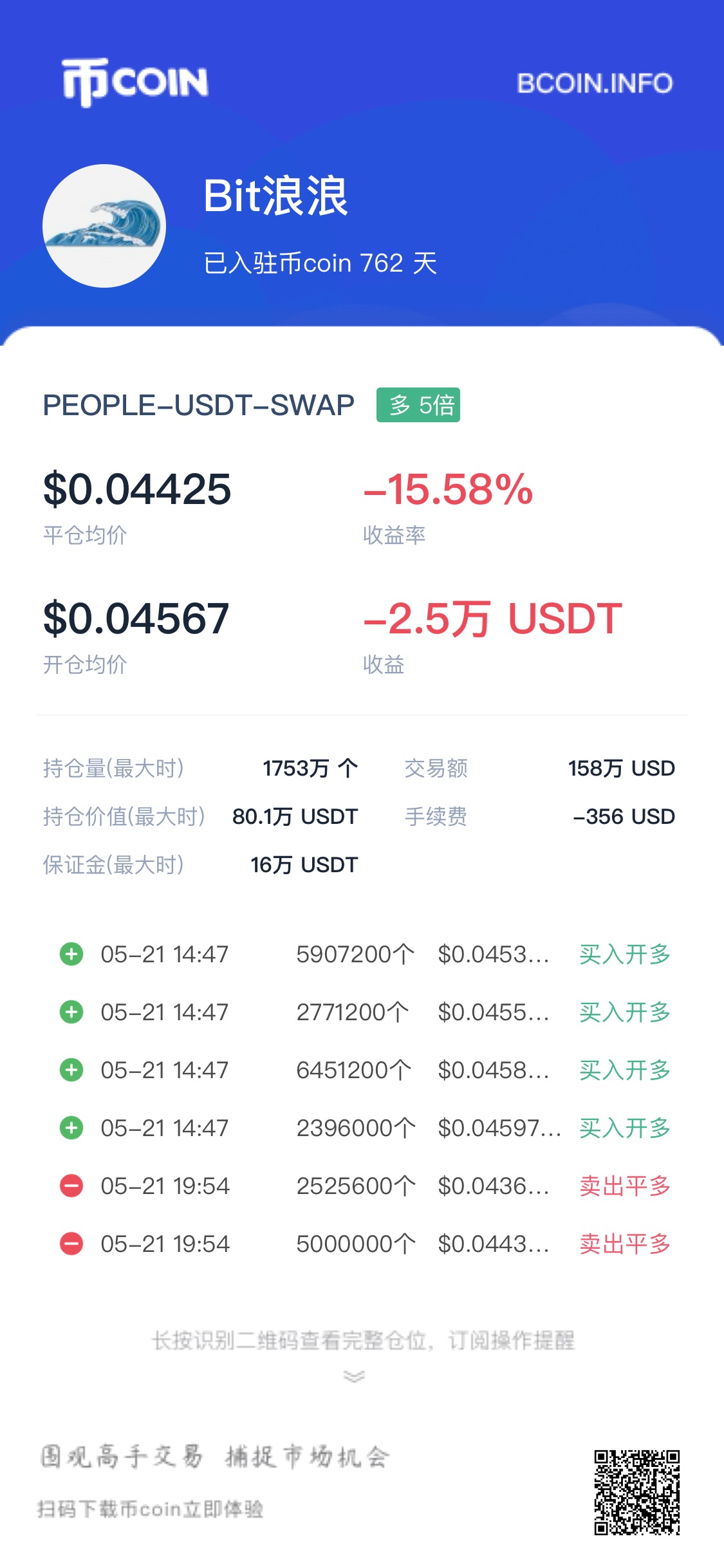 PEOPLE 第191号交割单原图