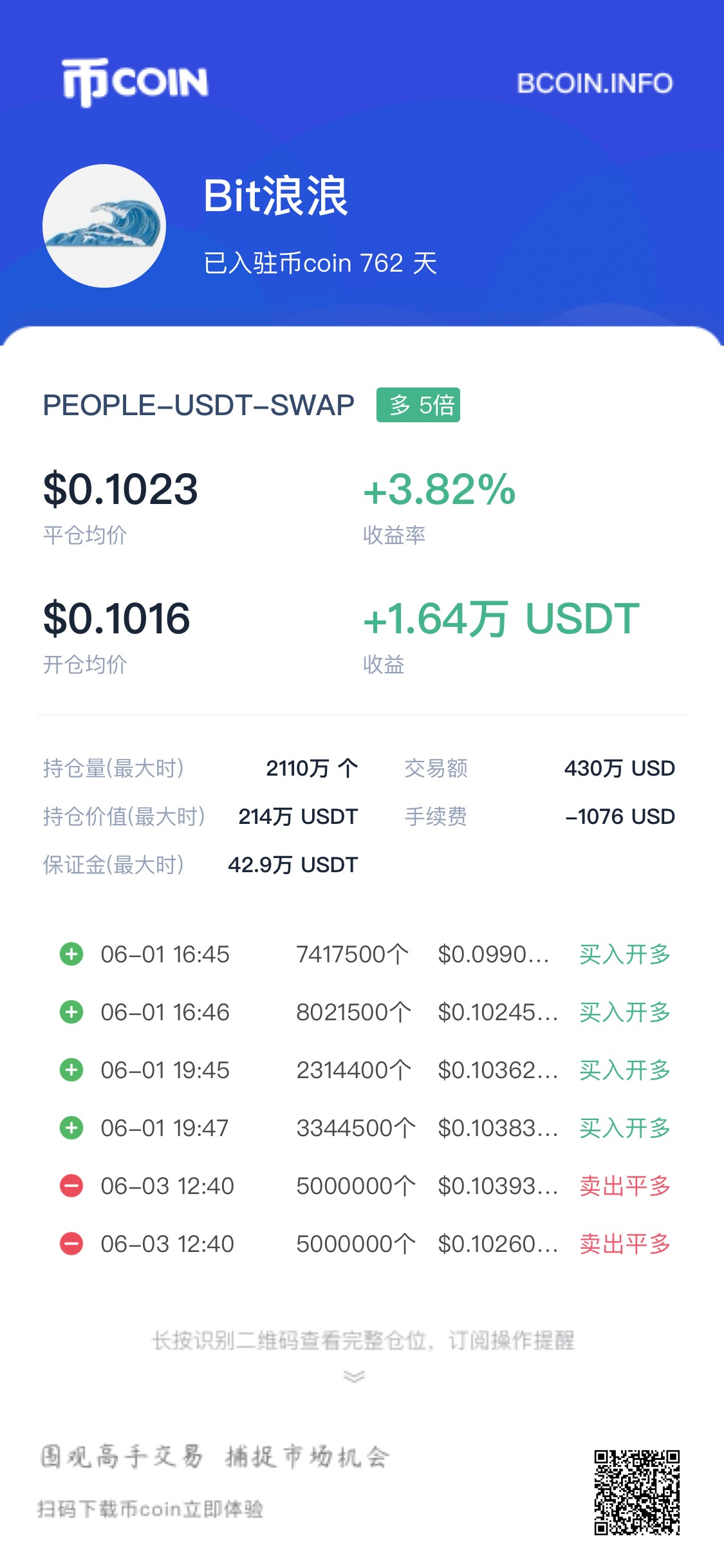 PEOPLE 第208号交割单原图