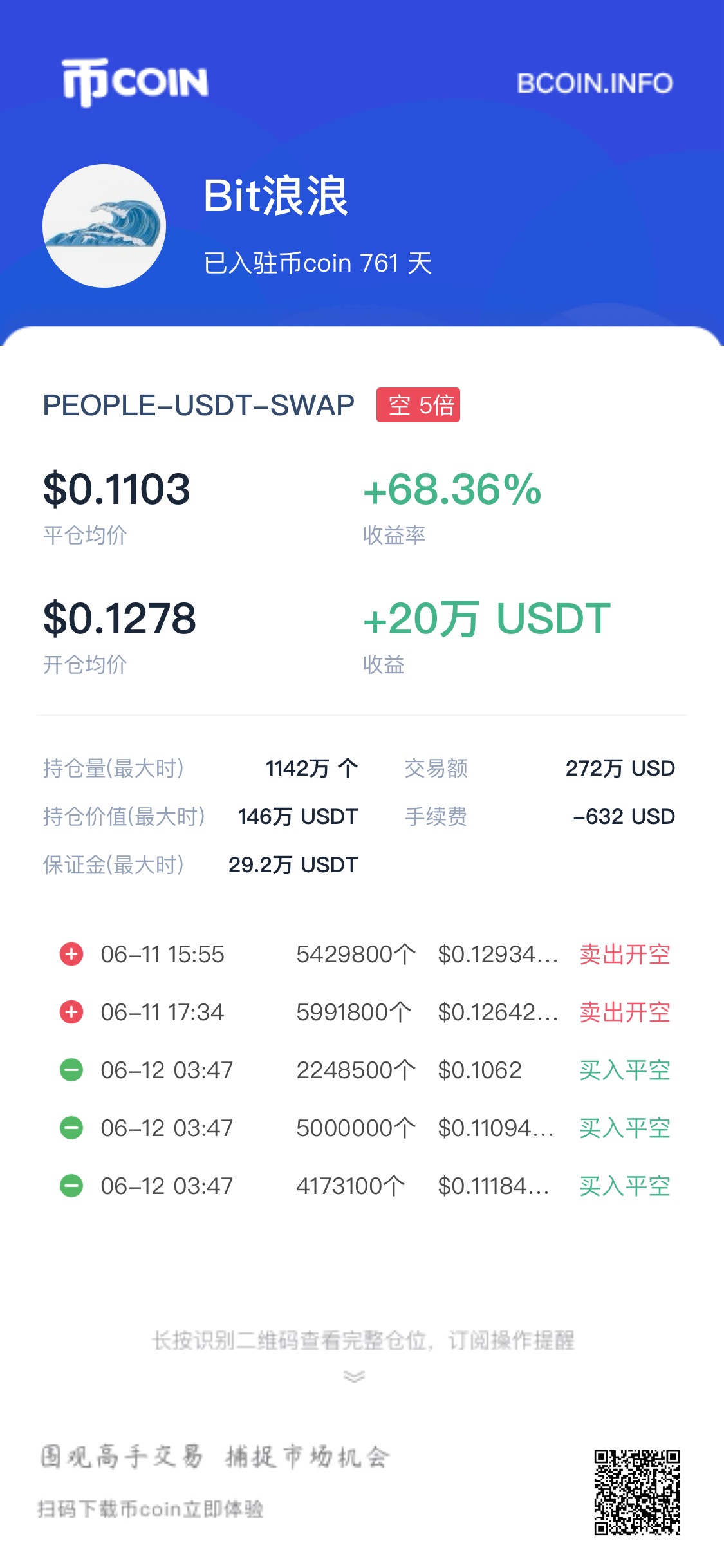PEOPLE 第217号交割单原图